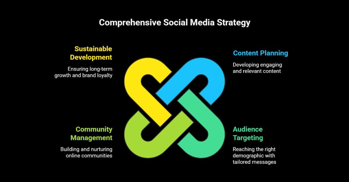 digital marketing services (2)