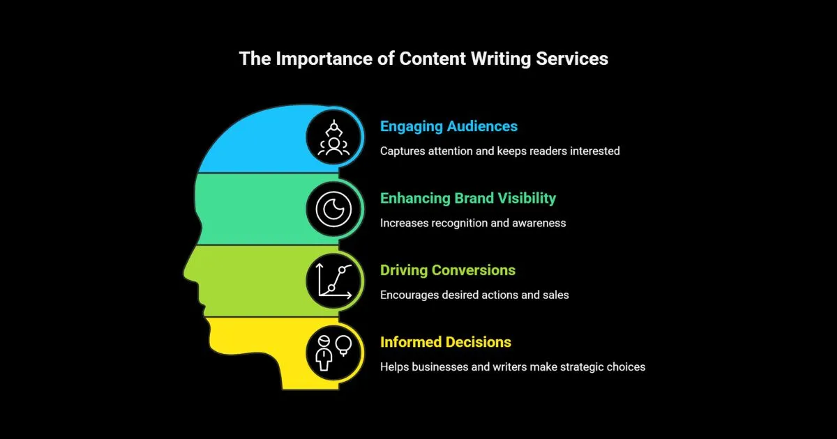 content writing services (1)