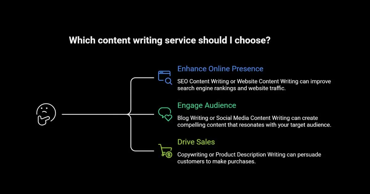 content writing services (2)